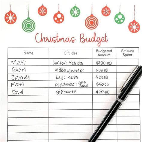 Holiday budget planning should include more than gifts you’re planning on giving